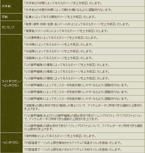 バランス調整