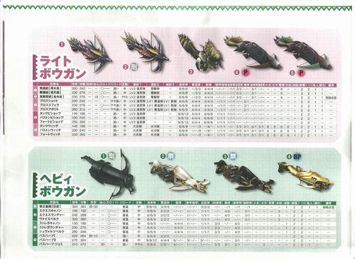 ボウガン