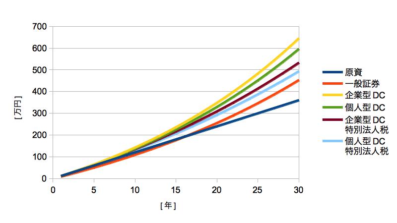 dc_advantage_rev1_1.jpg