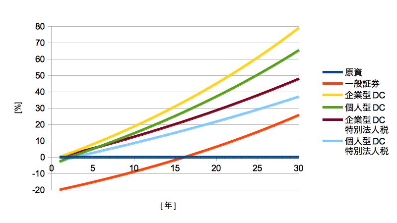 dc_advantage_rev1_2.jpg