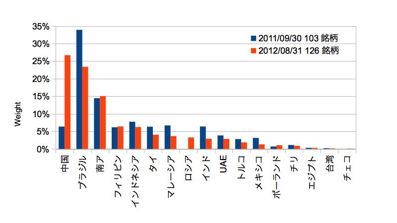 FTSE_EREIT_20120831.jpg