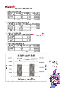 こいつ馬鹿だ。