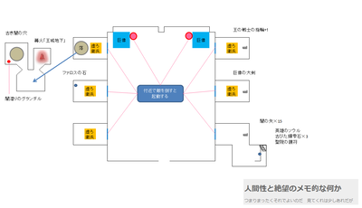王城扉前マップ