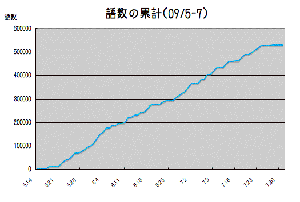 多読0907