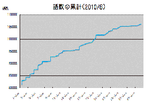 2010-6