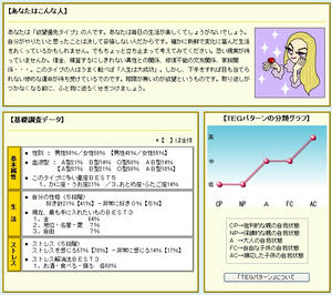 どうみても自己厨です