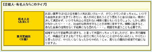 一番マシなような結果か