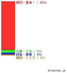seibun_graph.jpg