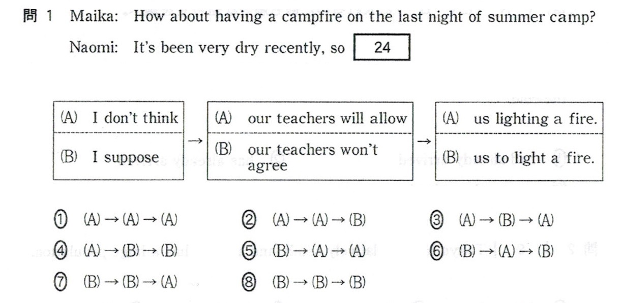 16年 平成28年度 センター試験 本試験 英語 筆記 第２問ｃ 問題と解説 Mathematics English 大学受験のための数学 英語のサイトを作ってみました