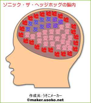 ソニックの脳内メーカー