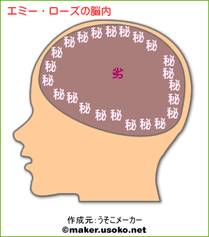 エミー・ローズの脳内