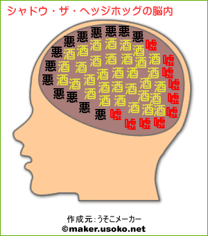 シャドウ・ザ・ヘッジホッグの脳内