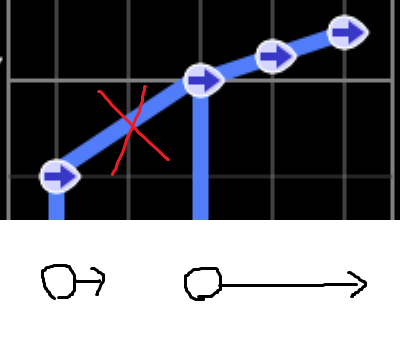 デレステ コツのメモ まぼろし劇場