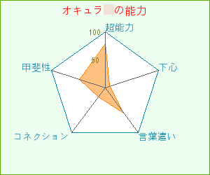 てれぽ～て～しょん！