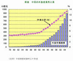 外食産業