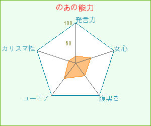 noa-nouryoku.gif