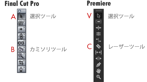 Fcpとpr キーボードショートカットの違いがけっこうまぎらわしい 1080