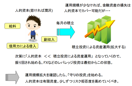 人的資本とリスク拒否度
