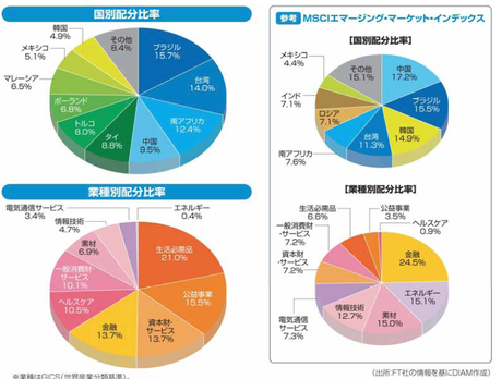 新興国中小型ファンド