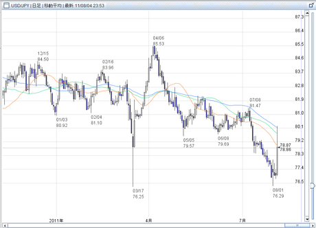 日本銀行　為替介入