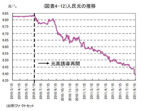 人民元レート