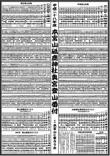 本宮山登山番付表 メイツの日記