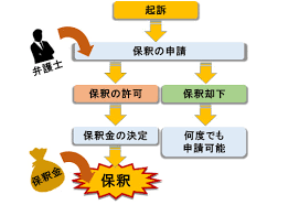 Webから引用