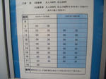 北コース時刻表・拡大