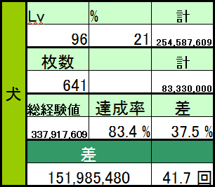 差