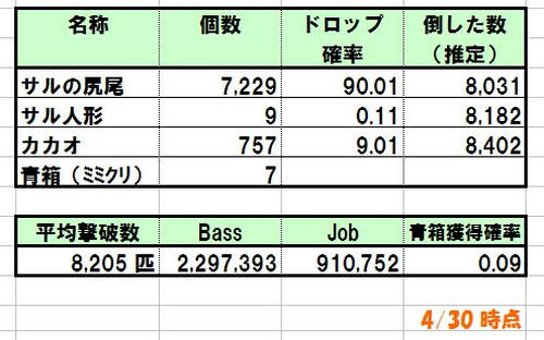 このくらい
