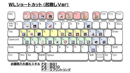 ABショートカット