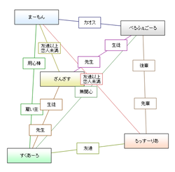 ひらがなで書くとなんか可愛らしくなる暗殺集団。