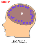 実咲_脳内