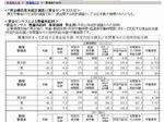 警備員の給料