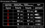 D1-EFFICENCY-TABLE.jpg