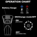 A1-operation-chart.jpg