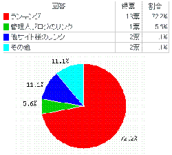 【質問2】当サイトを何で知りましたか?