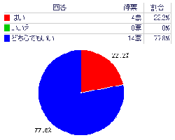 【質問9】キリリク