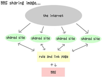 bbs_sharing