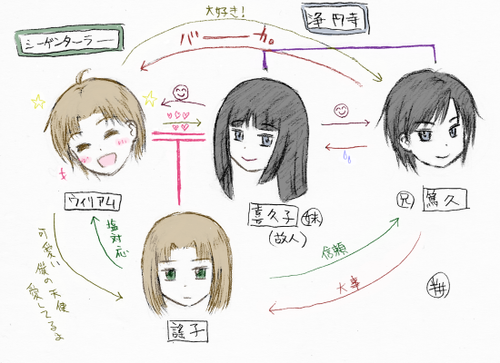 関係性