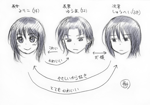 戸谷家姉兄弟関係図