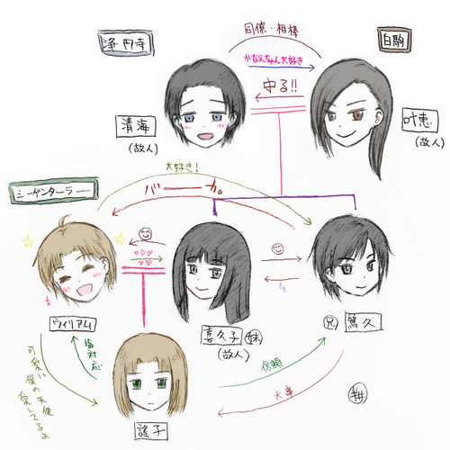 関係性②
