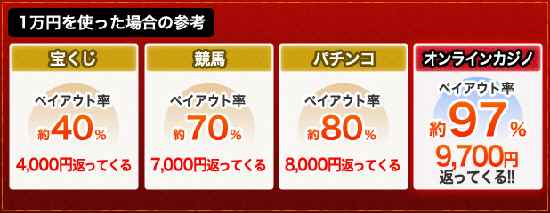 ペイアウト率
