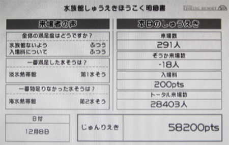 全水槽LvMAXの収益