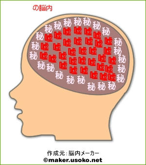 脳内イメージ