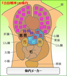 吉田戦車体内メーカー