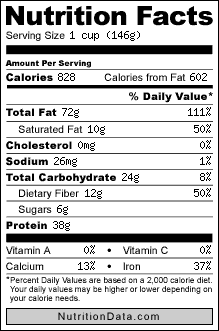 NutritionData_peanuts_raw.png