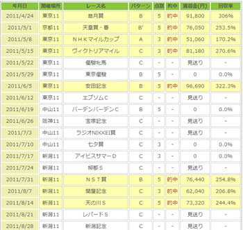 的中ダントツ化プロジェクトチームパスワード