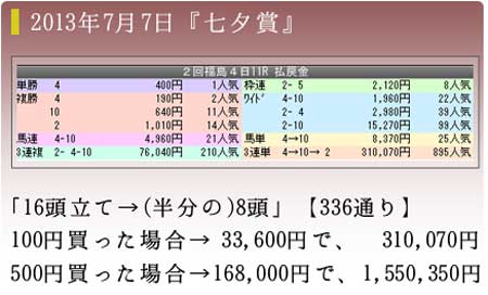 競馬トピックスの説明２