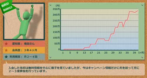 みんなの予想収支状況3